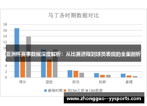 亚洲杯赛事数据深度解析：从比赛进程到球员表现的全面剖析