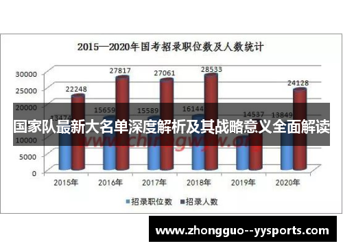 国家队最新大名单深度解析及其战略意义全面解读