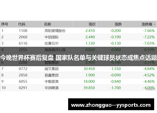 今晚世界杯赛后复盘 国家队名单与关键球员状态成焦点话题 今晚世界杯赛后复盘 国家队名单与关键球员状态成焦点话题