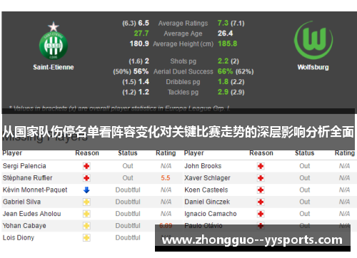 从国家队伤停名单看阵容变化对关键比赛走势的深层影响分析全面 从国家队伤停名单看阵容变化对关键比赛走势的深层影响分析全面