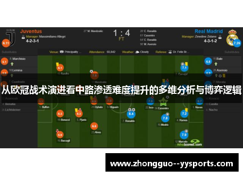 从欧冠战术演进看中路渗透难度提升的多维分析与博弈逻辑