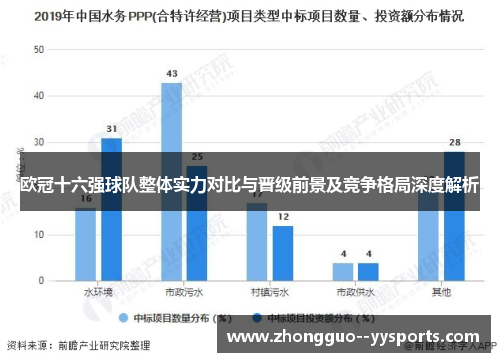 欧冠十六强球队整体实力对比与晋级前景及竞争格局深度解析